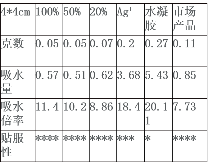 高吸水性2.png